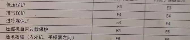 成武空调电话在哪里找